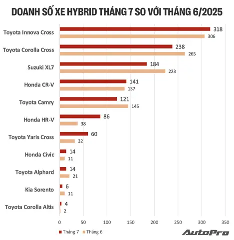 Biểu Đồ Doanh Số Toyota Việt Nam