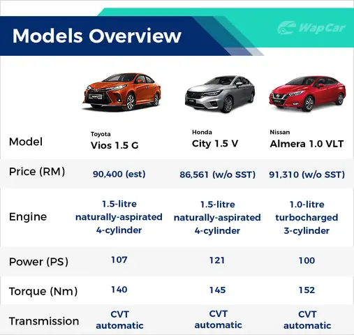 Brand New Price Of Toyota Vios Brand New Price Of Toyota Vios