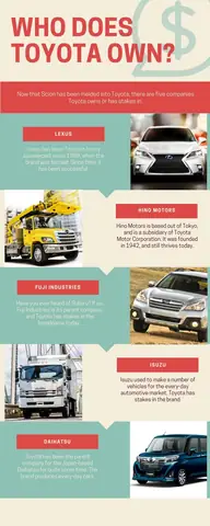 Brands That Toyota Has Stake In Or Own Brands That Toyota Has Stake In Or Own