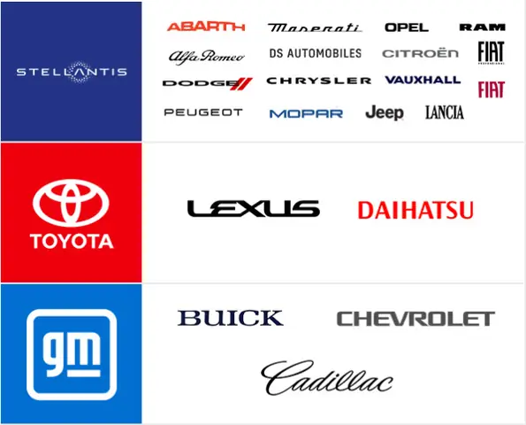 Các Công Ty Con Của Tập Đoàn Toyota