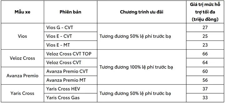 Cac Dai Ly Chinh Thuc Cua Toyota Cac Dai Ly Chinh Thuc Cua Toyota