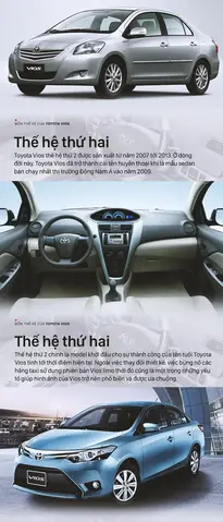 Các Đời Xe Của Toyota Vios Viet Nam