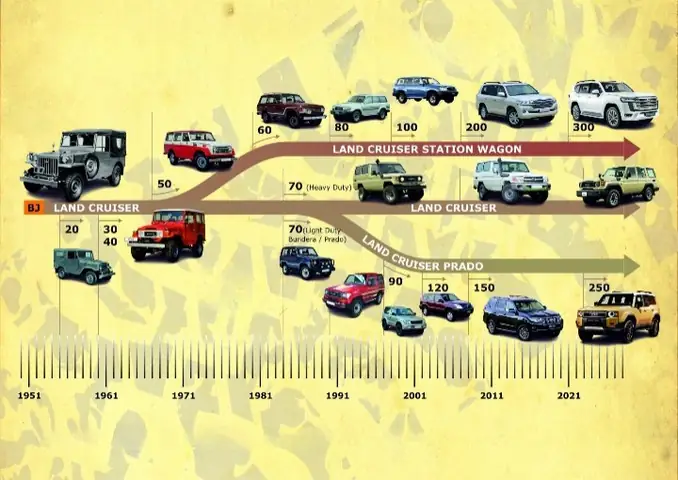 Cac Dong Xe Toyota Tren The Gioi Cac Dong Xe Toyota Tren The Gioi