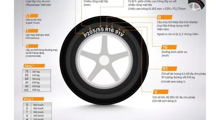 Các Ký Hiệu Chũ Cái Toyota