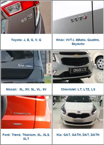 Các Ký Hiệu Chũ Cái Toyota