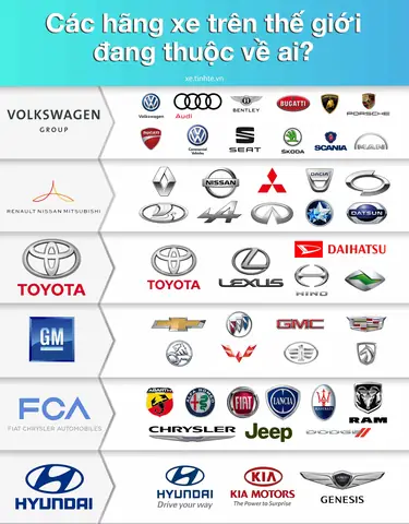 Các Thương Hiệu Con Của Toyota