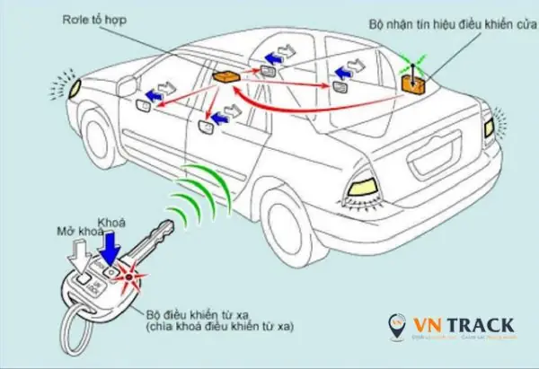 Cách Tắt Chế Độ Chống Trộm Trên Xe Toyota