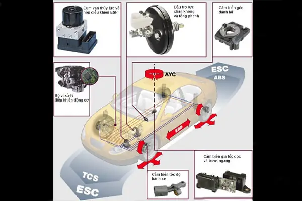 Cách Tắt Còi Báo Động Xe Toyota