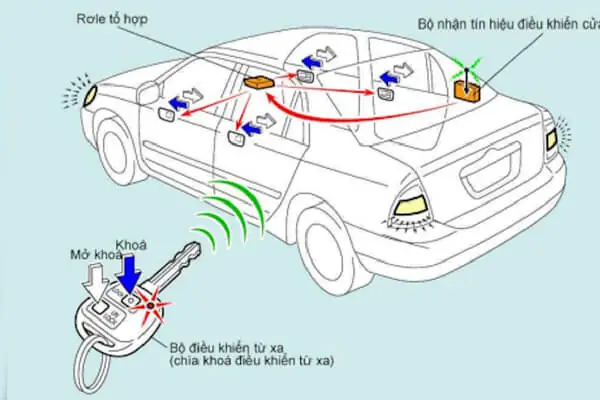 Cách Tắt Còi Báo Động Xe Toyota Cách Tắt Còi Báo Động Xe Toyota