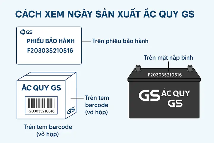 Cách Xem Xe Oto Toyota Altis Sản Xuất Năm Nào Cách Xem Xe Oto Toyota Altis Sản Xuất Năm Nào