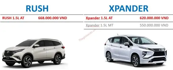 Camparison Between Mitsubishi Xpander And Toyota Rush