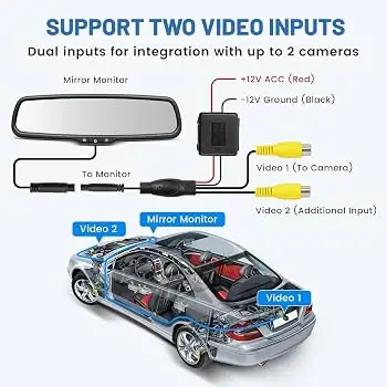 Car Video Rear View Monitors Cameras & Kits For Toyota Car Video Rear View Monitors Cameras & Kits For Toyota