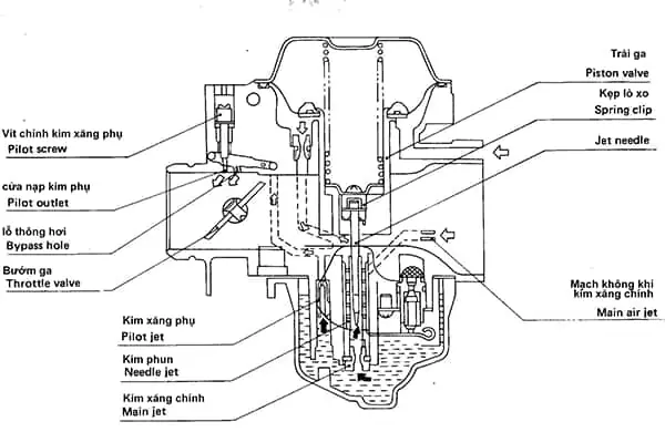 Cấu Tạo Bộ Chế Hòa Khí Toyota