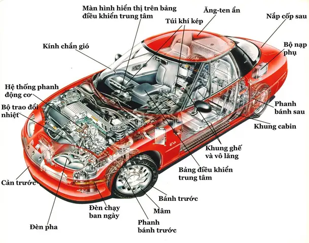 Cấu Tạo Của Xe Oto Toyota Vios Cấu Tạo Của Xe Oto Toyota Vios