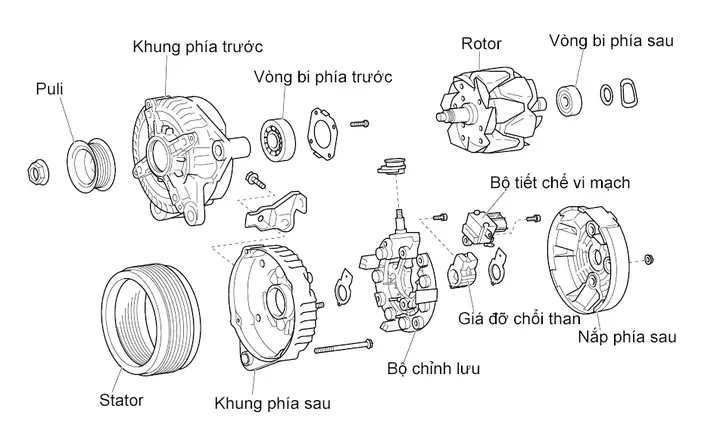 Cấu Tạo Máy Phát Điện Toyota Cấu Tạo Máy Phát Điện Toyota