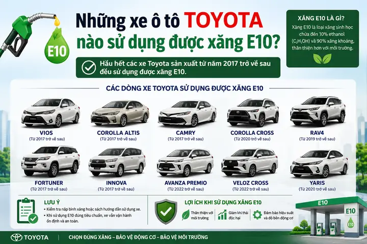 Chi Phi Su Dung Xe Toyota Fortuner 2017 Chi Phi Su Dung Xe Toyota Fortuner 2017