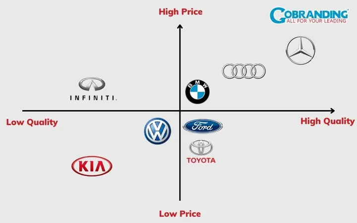 Chiến Lược Định Vị Thương Hiệu Của Toyota