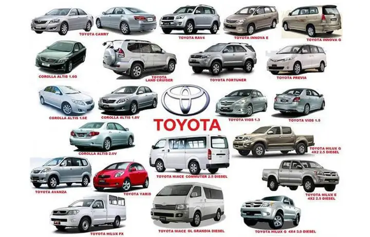 Chiến Lược Kinh Doanh Của Công Ty Toyota Việt Nam