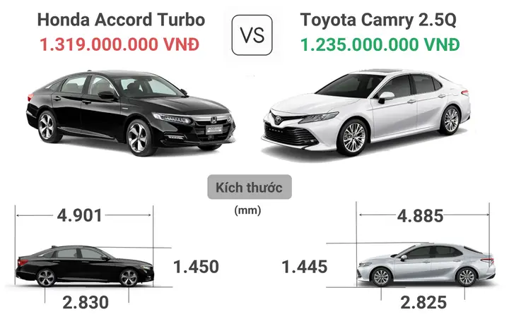 Chiều Dài Cơ Sở Toyota Camry 2.5q Chiều Dài Cơ Sở Toyota Camry 2.5q