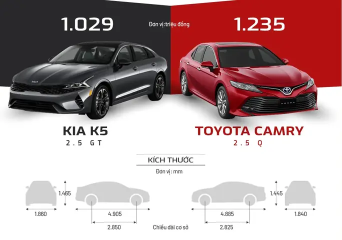 Chiều Dài Tổng Thể Xe Toyota Camry