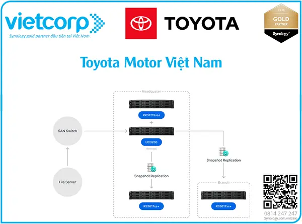 Cơ Cấu Tổ Chức Toyota Việt Nam