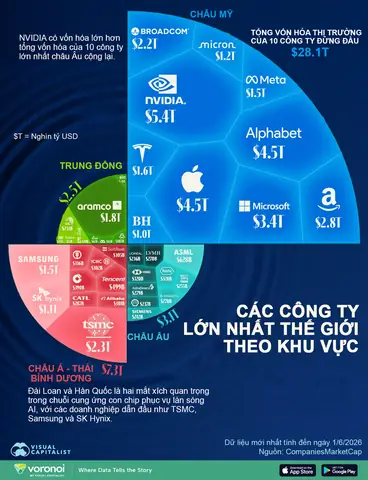Cơ Cấu Vốn Hoá Của Toyota