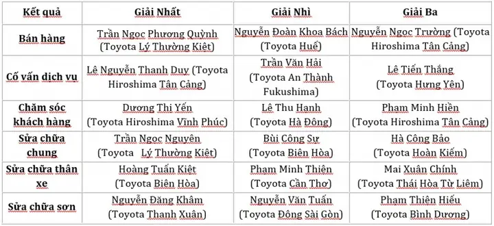Cố Vấn Dịch Vụ Toyota Biên Hòa