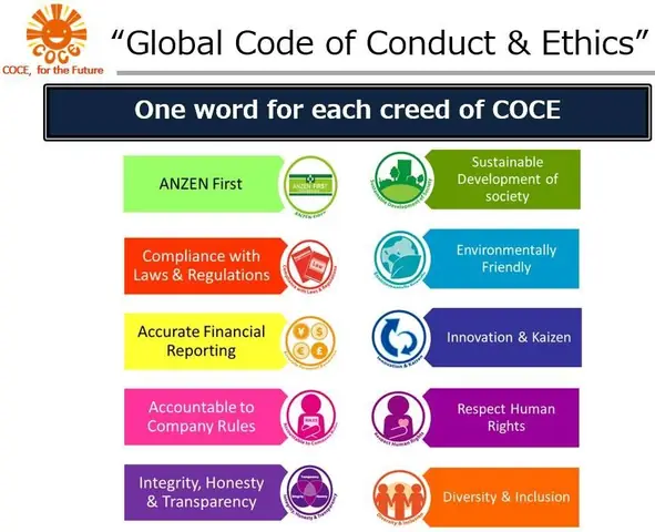 Code Of Conduct In Toyota Tsusho Code Of Conduct In Toyota Tsusho