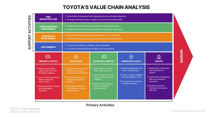 Compensation Plan For Employees Of Sales Team In Toyota
