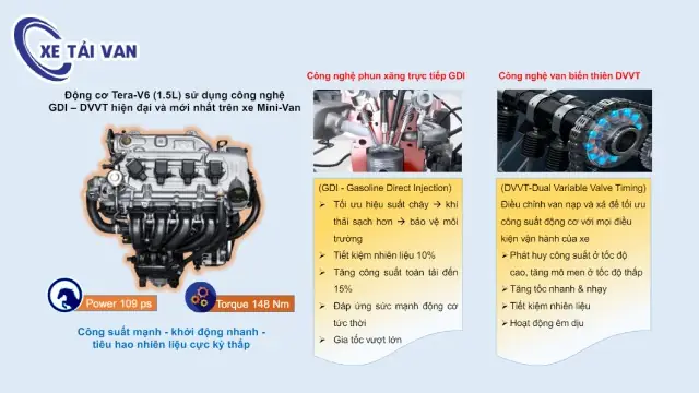 Cong Nghe Tren Dong Co Toyota 2ả Fe