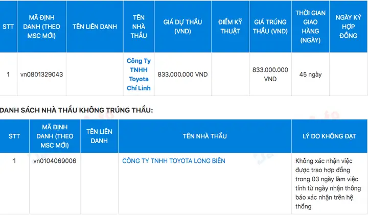 Công Ty Tnhh Toyota Long Biên Có Bao Nhiên Người