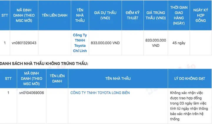 Công Ty Tnhh Toyota Long Biên Có Bao Nhiêu Người