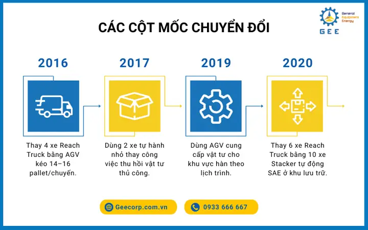 Công Việc Trong Nhà Máy Toyota Công Việc Trong Nhà Máy Toyota
