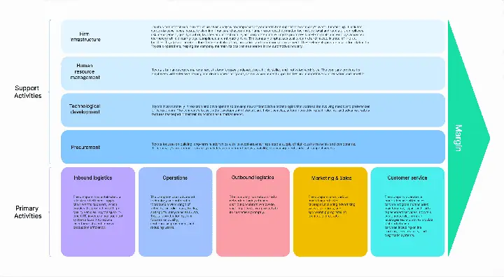 Core Values Customer Focus Of Toyota