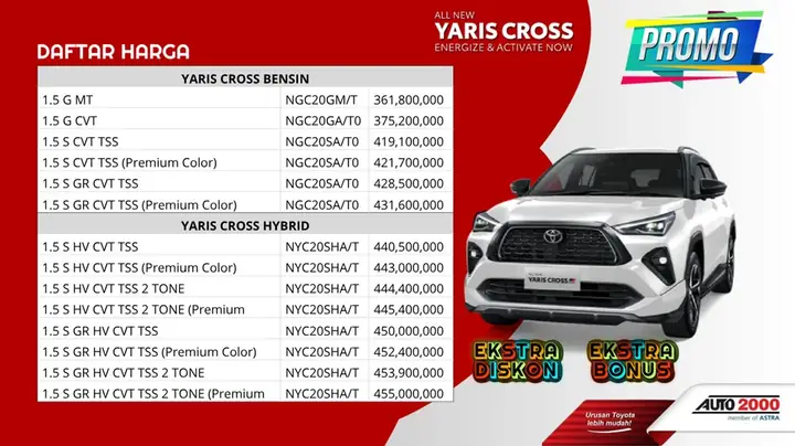 Daftar Harga Kredit Mobil Toyota 2019