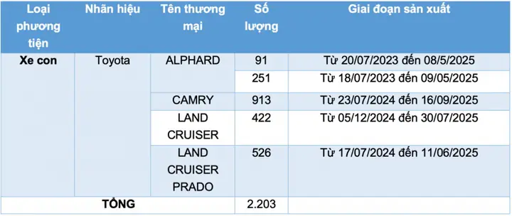 Danh Sach Trieu Hoi Toyota Viet Nam