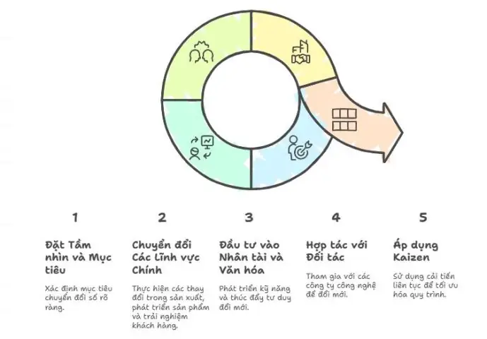 Dđánh Giá Chiên Lược Của Công Ty Toyota