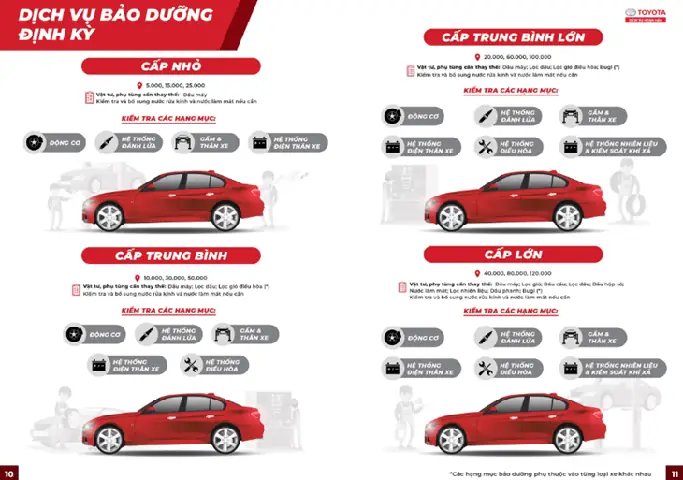 Dịch Vụ Bảo Dưỡng Nhanh Của Toyota