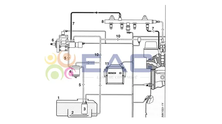Do An He Thong Common Rail Toyota