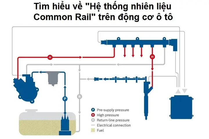 Do An He Thong Common Rail Toyota