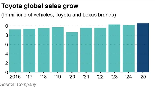 Doanh So Ban Ra Cua Toyota Lexus Nam 2016 Doanh So Ban Ra Cua Toyota Lexus Nam 2016