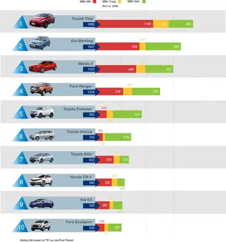 Doanh So Ban Ra Cua Toyota Nam 2016