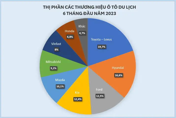 Doanh Số Bán Xe Toyota Tại Việt Nam