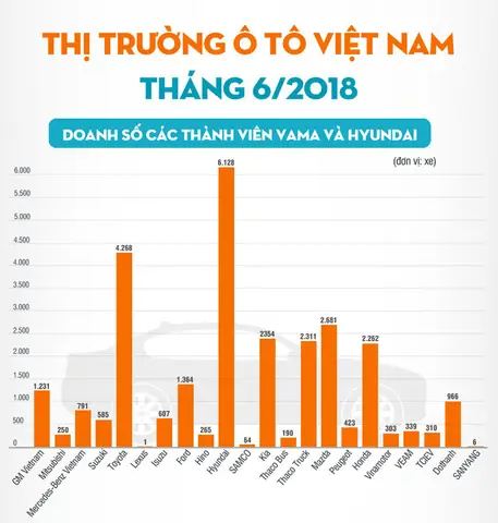 Doanh So Toyota Thang 3 Nam 2018