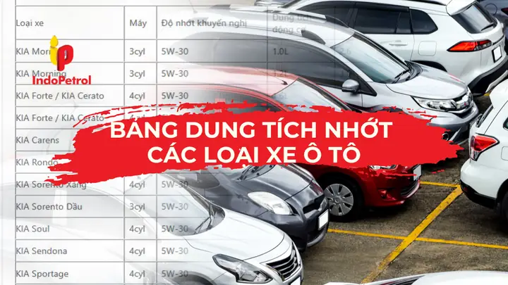 Dung Tích Nhớt Các Loại Xe Toyota
