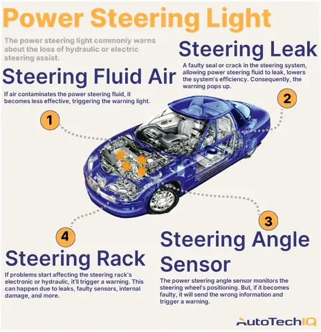 Electric Power Steering System Warning Light Toyota