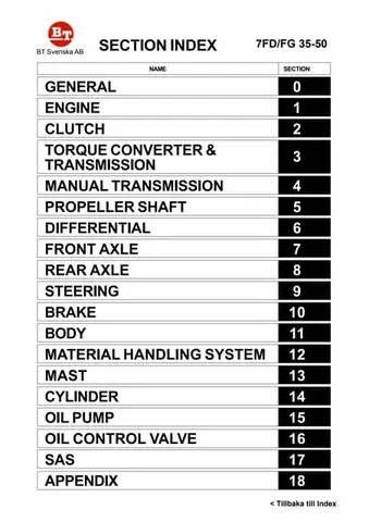 Forklift Toyota 7fdk40 Pdf Maim Specifications