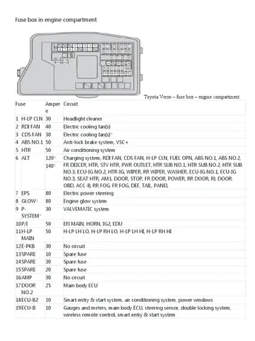 Fuel 2014 Toyota Verso S Pdf
