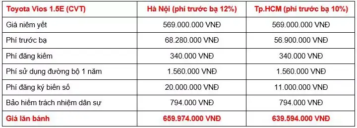 Giá Lăn Bánh Của Toyota Vios 2019