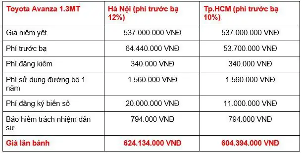 Giá Lan Banh Toyota Avanza Tai Tphcm Giá Lan Banh Toyota Avanza Tai Tphcm